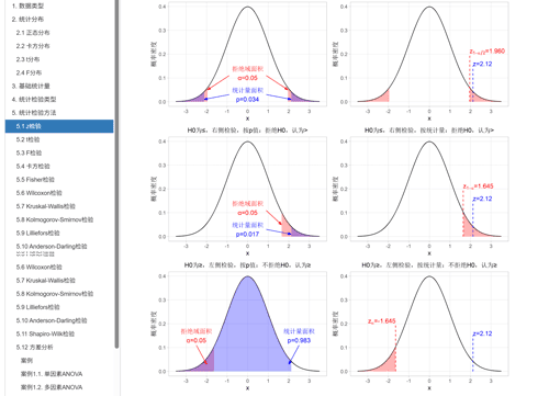 learnstatistictest